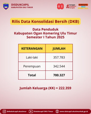 RILIS DATA KONSOLIDASI BERSIH (DKB)